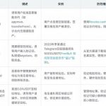 盗币秒USDT逻辑揭秘，只要你通过二维码给骗子地址转过一次usdt-白菜社区网-白菜论坛