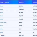 中国政府通过离岸市场对外出售查获的加密货币资产-白菜社区网-白菜论坛